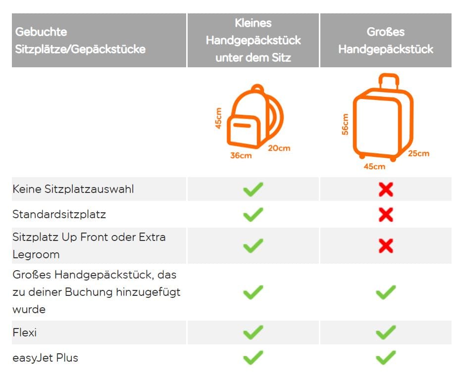 Easyjet Reiserucksack Classic